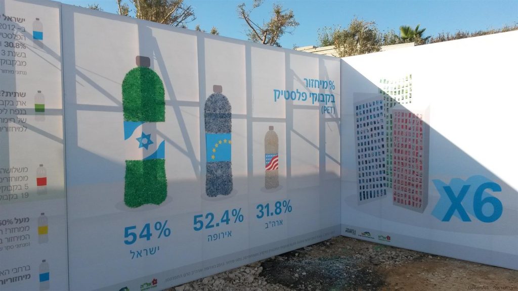 הישגים גבוהים בישראל בכמויות המיחזור של הבקבוקים