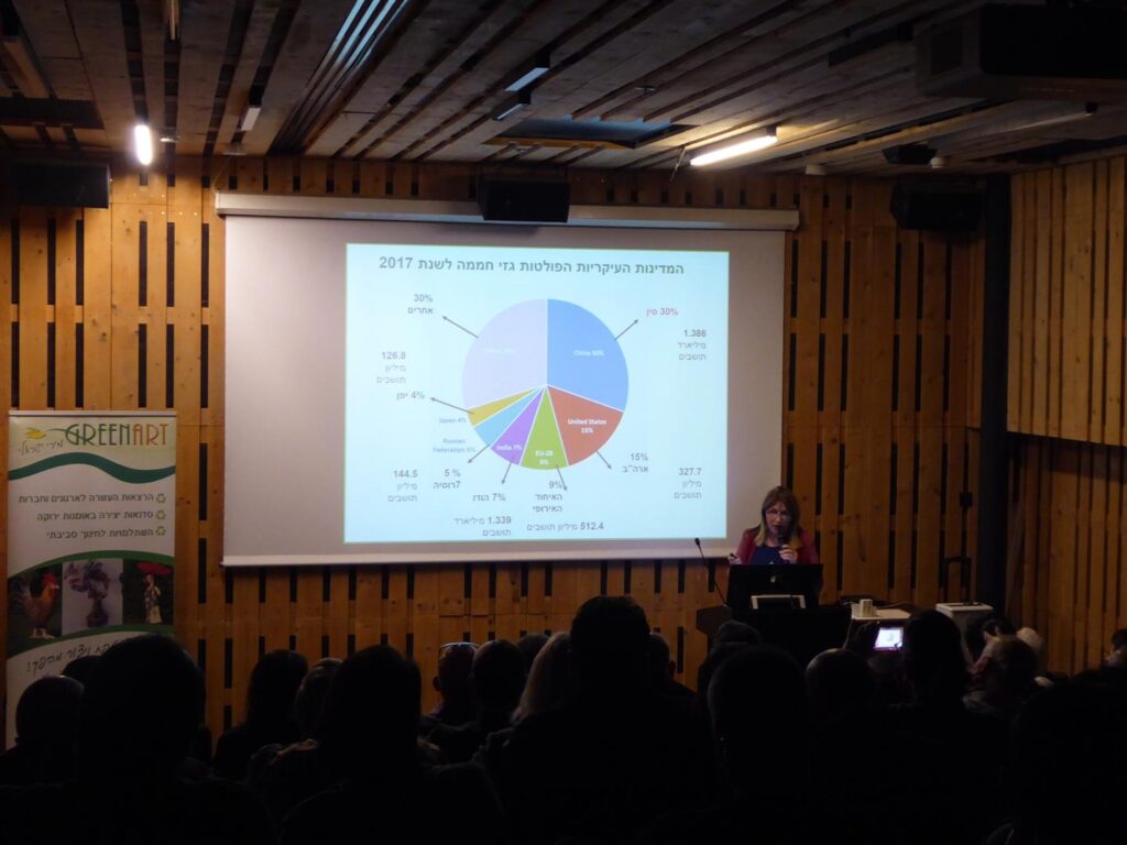 הרצאה "החיים מהזבל" בכנס לנציגי איכות הסביבה של שרותי בריאות כללית - במרכז החינוך הסביבתי של חירייה